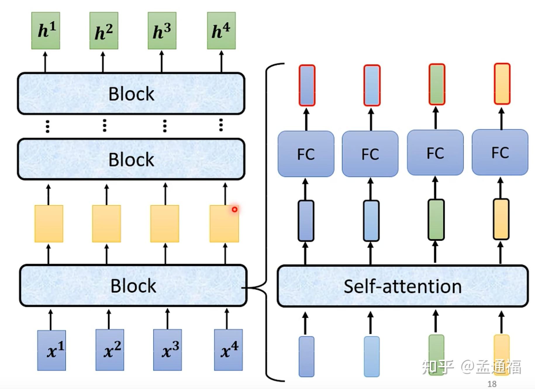 02 transformer:encoder结构和decoder结构 - 知乎