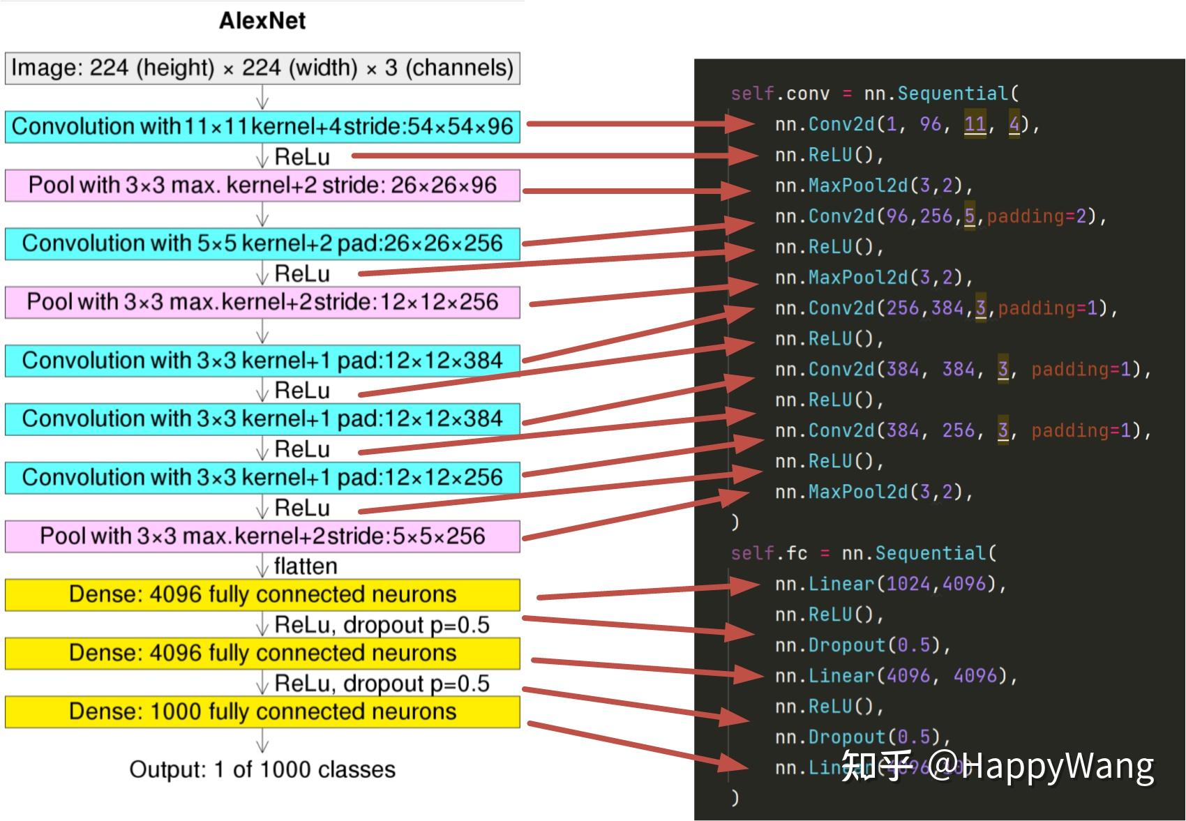 alisql的简单介绍