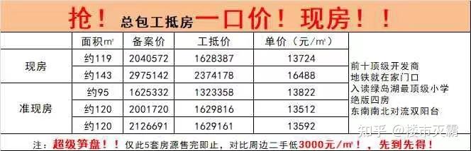 佛山今年房价或许是未来5年内最低的