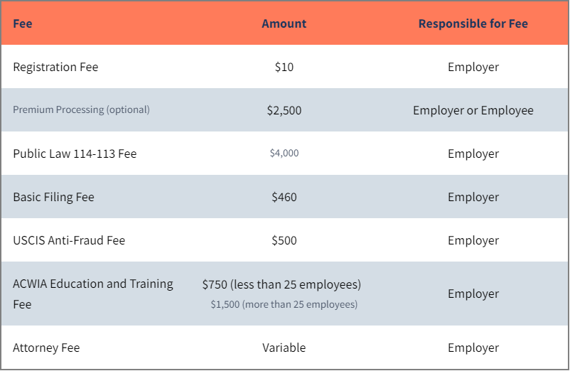 美国留学毕业之后的OPT、EAD、H1B到底是什么 知乎
