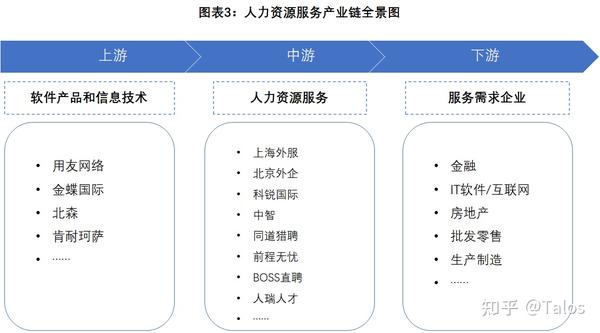 中国人力资源服务行业全景图谱 知乎