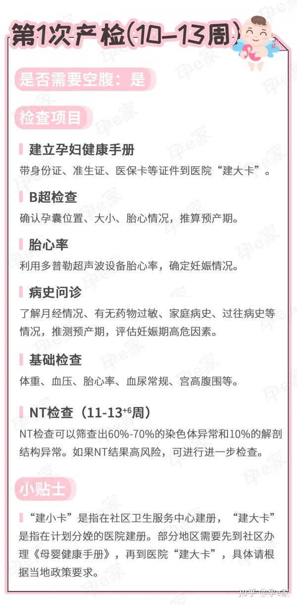 怀孕必备！史上最全产检流程攻略，快收藏！ 知乎