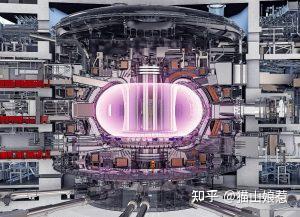 如何解决核聚变反应堆ITER 和 Co 中的破坏性等离子体不稳定性问题？ - 知乎