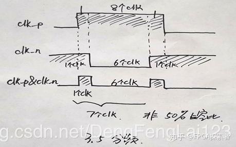 verilog筆記奇數分頻和小數分頻