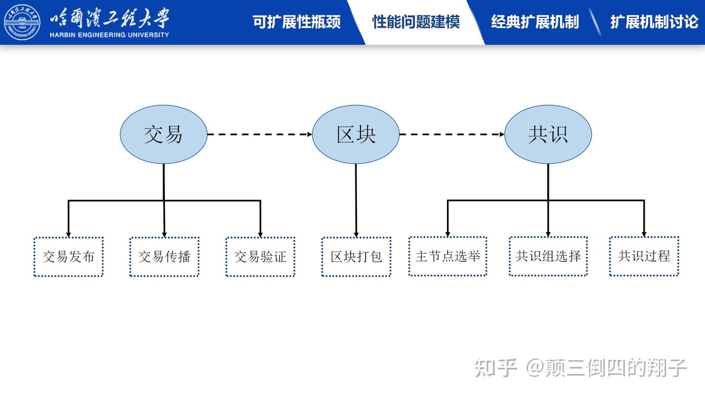 比特币的性能扩展- 知乎