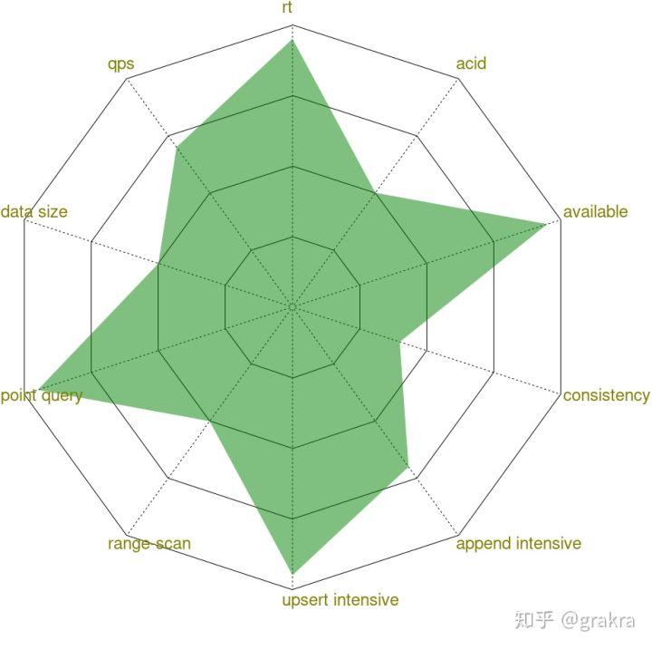 画五力图和雷达图展示存储系统的workload和其他多成因问题的画像profile 知乎