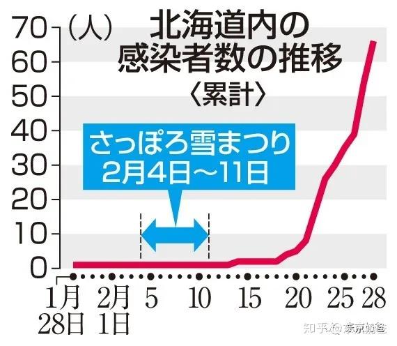 韩国人口密度为何高知乎_韩国人口密度(2)