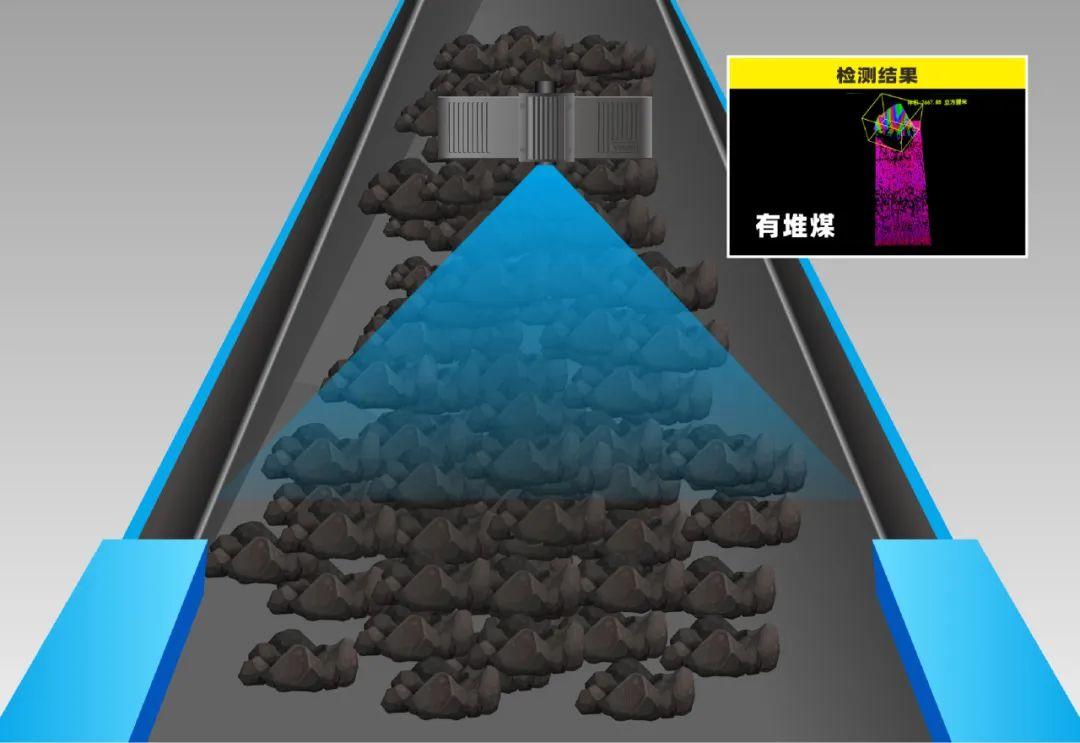 全新升级 | 伟景智能新一代非接触式煤流传感器 - 知乎