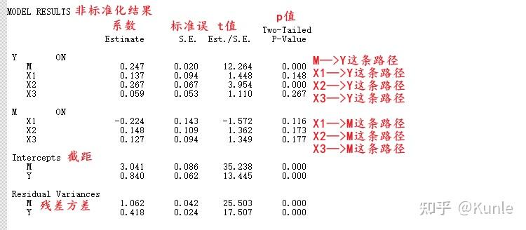 類別變量轉為虛擬變量這個操作,可在spss中進行,也可在mplus中進行