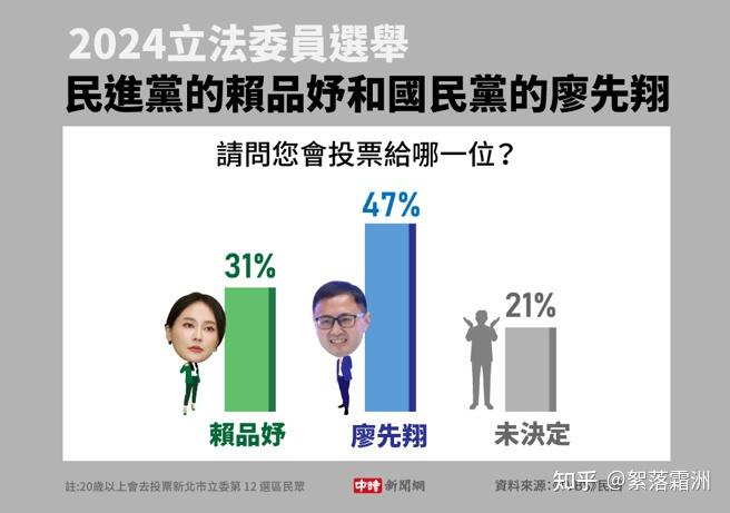 2024區域立委選舉預測簡易版1124上