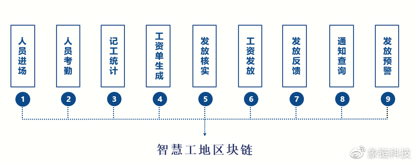 建筑工程技术学校_建筑拆除工程合同_绿色建筑自评估报告工程案例