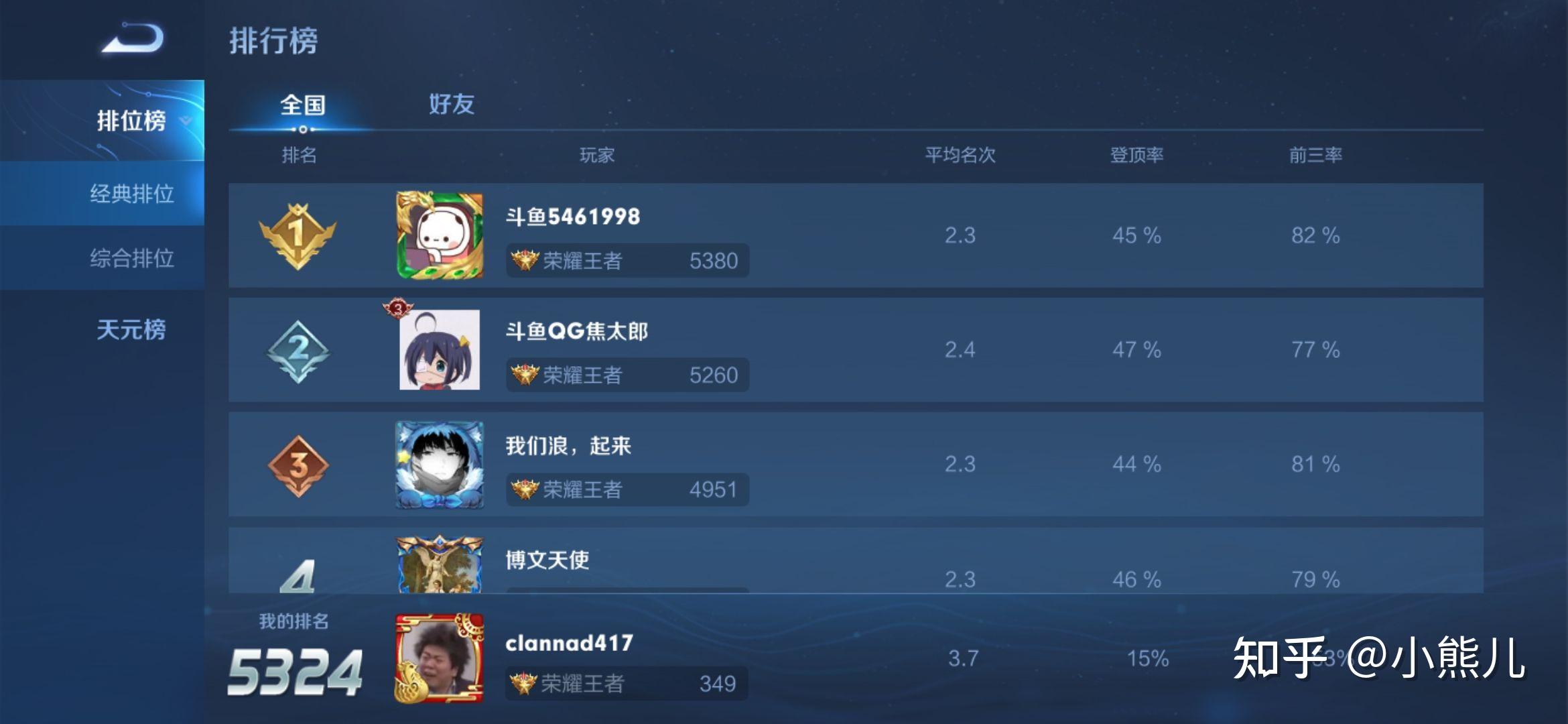 王者模拟战各个段位怎么玩好上分