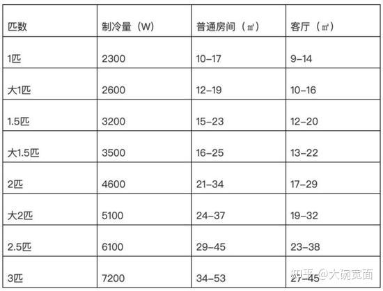 2023年家用空調怎麼選格力美的華凌買哪個牌子好高性價比空調推薦選購