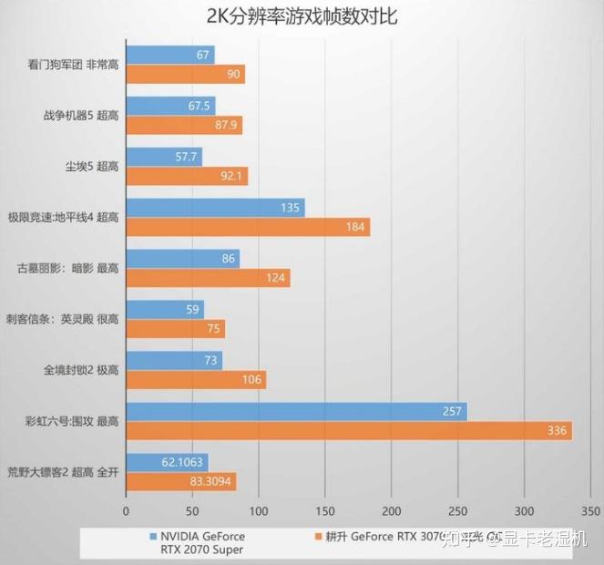 2021年6月更新rgb炫光加成這張顯卡是光汙染用戶的最愛