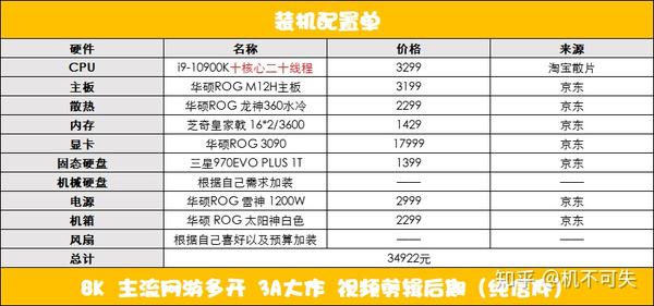 21年初电脑配置推荐 00元 元共二十套配置 附配置单 配置单可以照搬 知乎 21年初电脑配置推荐 00元 元共二十套配置 附配置单 配置单可以照搬 知乎