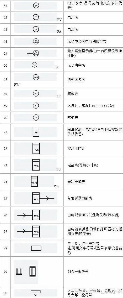 超全的电路图字母符号及释义