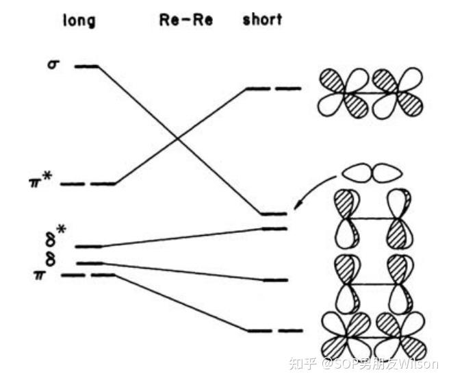Ccho 浅谈38th CCho第六题的结构化学知识 - 知乎