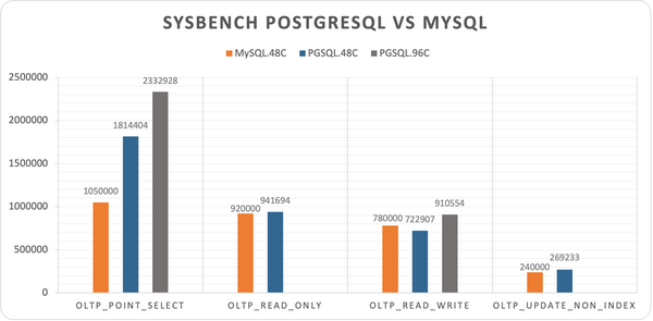 PostgreSQL postgresql