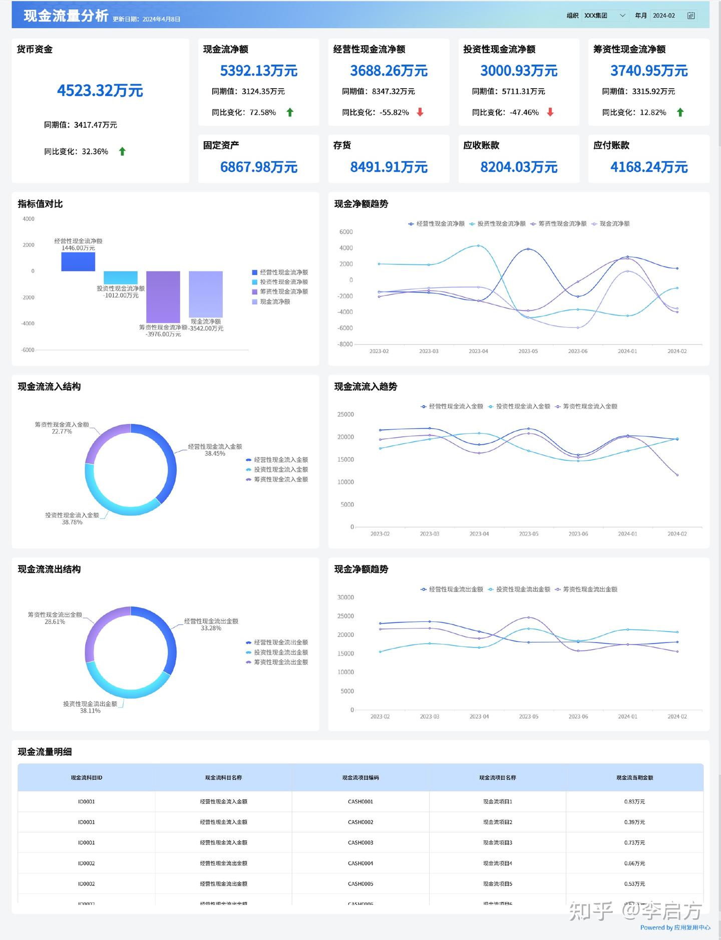 最完整的财务分析报告写法，直接照着做！ - 知乎