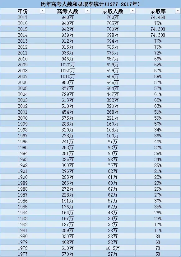 中国人口学历_中国人口三大流传甚广的错误认识