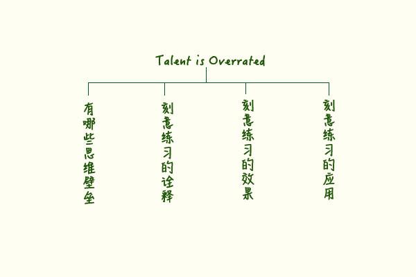 《Talent is overrated》 阅读摘记总结（中英） - 知乎