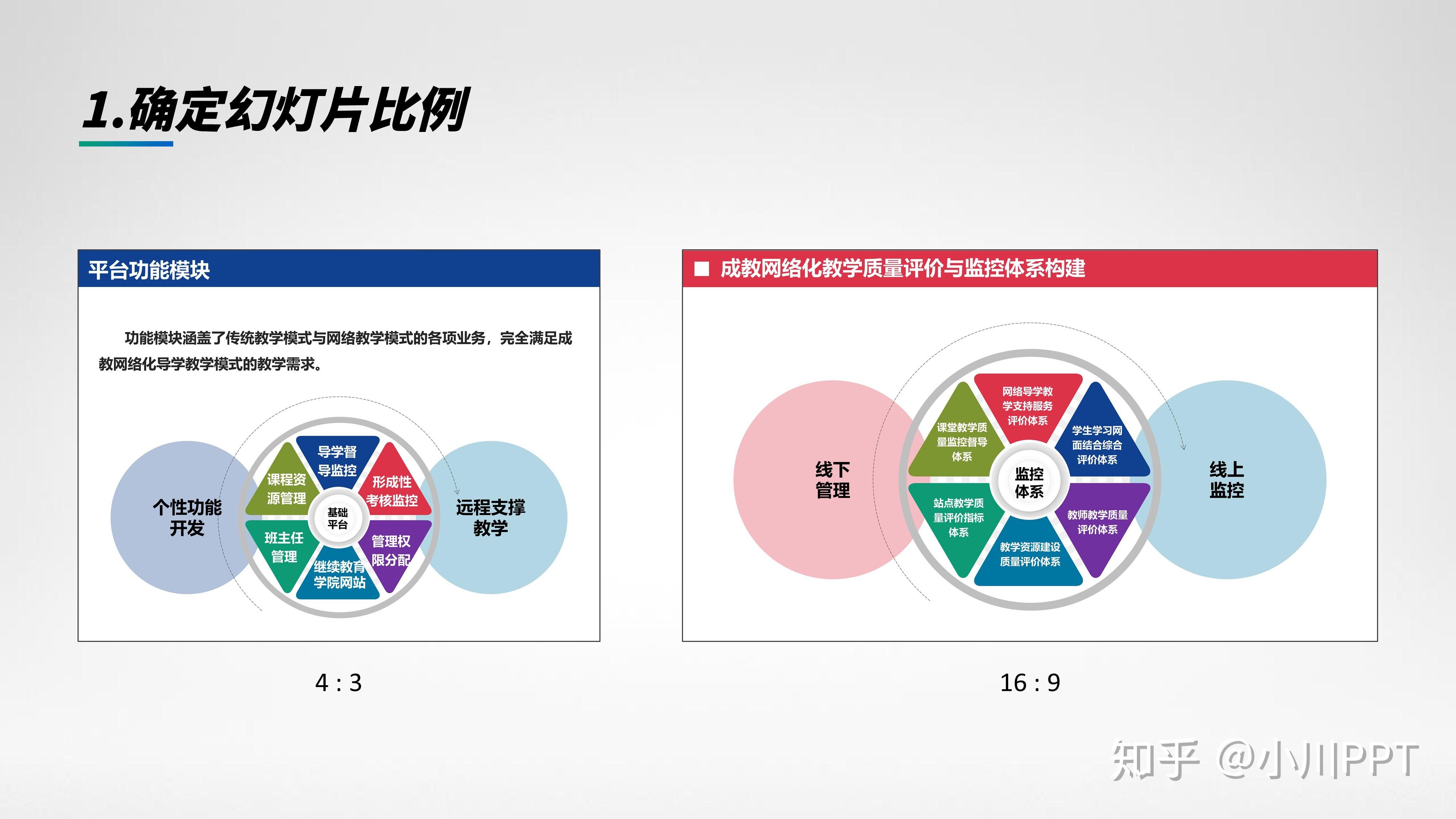 如何提高做PPT的效率? - 知乎