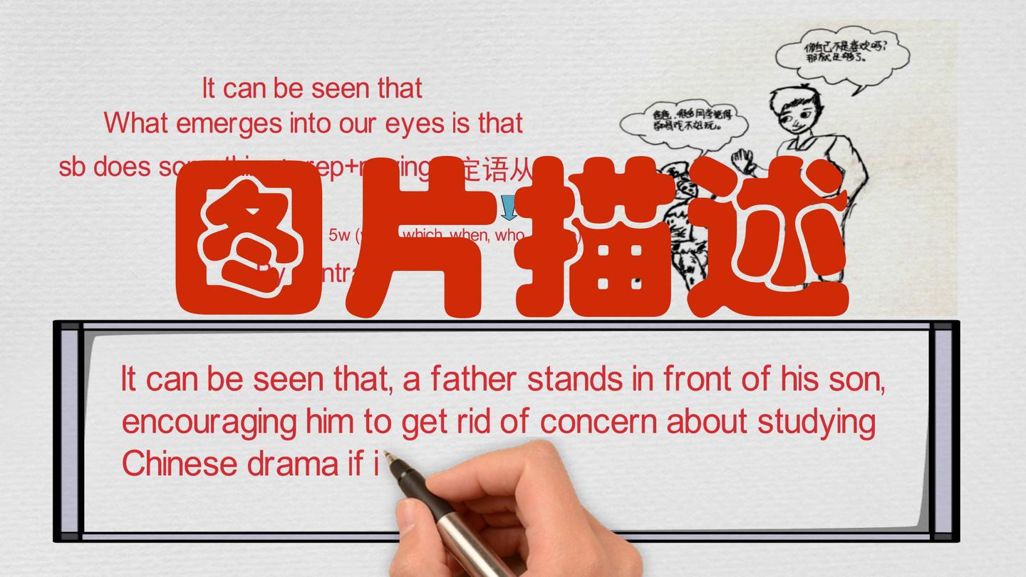 【考研英语作文】开头段怎么写（下）| 图片描述 - 知乎