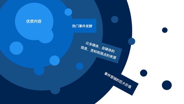 如何用知乎做好品牌营销？最完全解读…