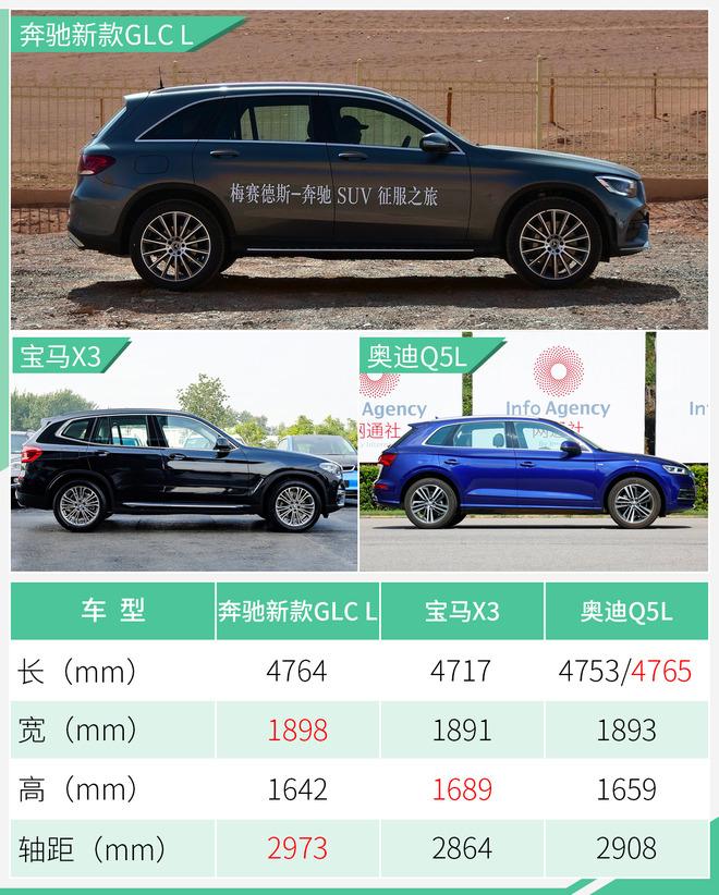 尺寸方面奔驰新款glc l更具优势 轴距几乎赶上中大型suv