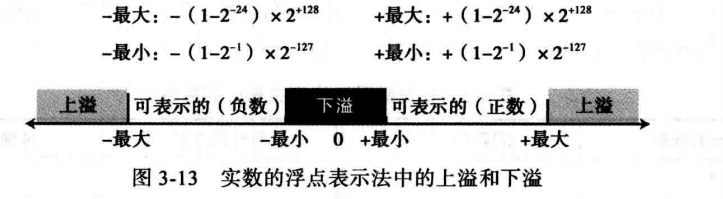 计算机科学导论:第三章 数据存储 - 知乎