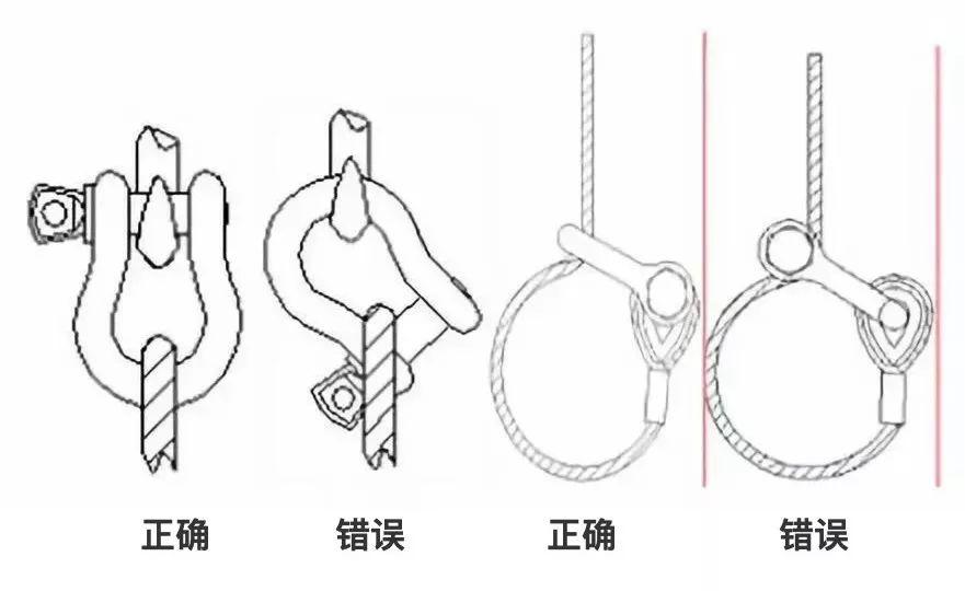 何时报废?起重绳索,吊索具缺陷判定及报废标准(图文版)