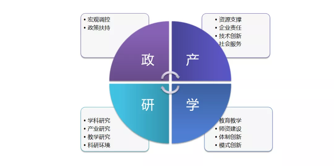 图4 政产学研协同创新机制(图片来源:广东外语外贸大学翻译技术与