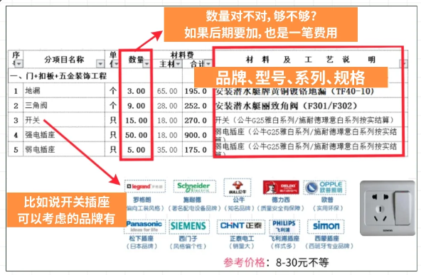揭秘2025装修底价，手把手教装修小白怎么看报价单的猫腻 - 知乎