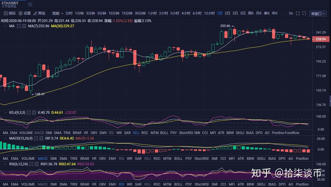 以太坊数字货币今日行情 以太坊数字货币今日行情最新消息