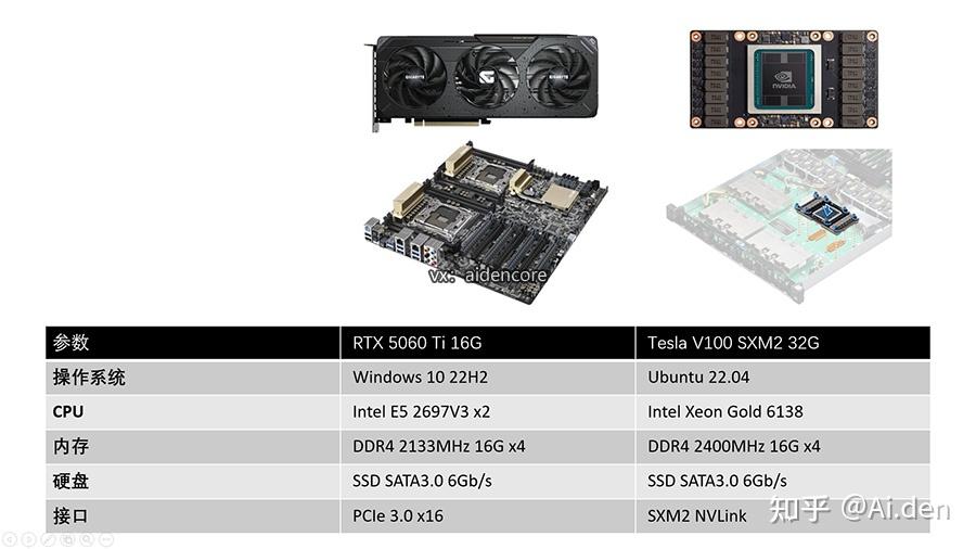 5060Ti 16G、V100 32G 本地推理 Qwen3.6-27B Q4 量化谁更胜一筹?