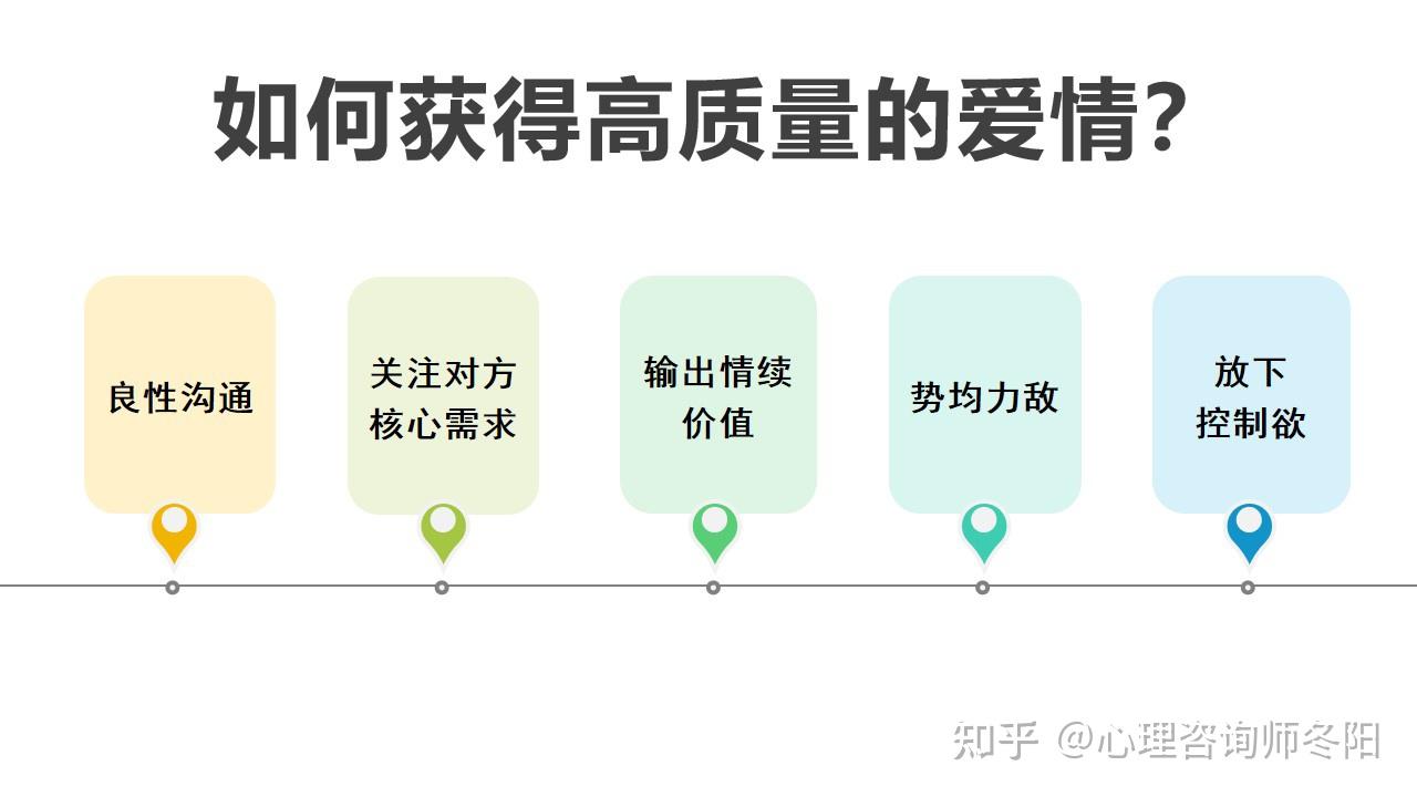 心理學家斯騰伯格提出