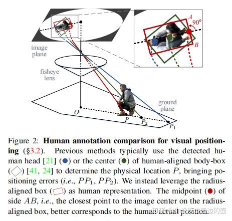 [CVPR2023][鱼眼图像人体检测]Large-Scale Person Detection and Localization using ...