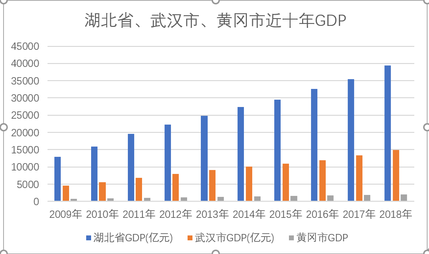 黄冈地区gdp_湖北黄冈经济开发区