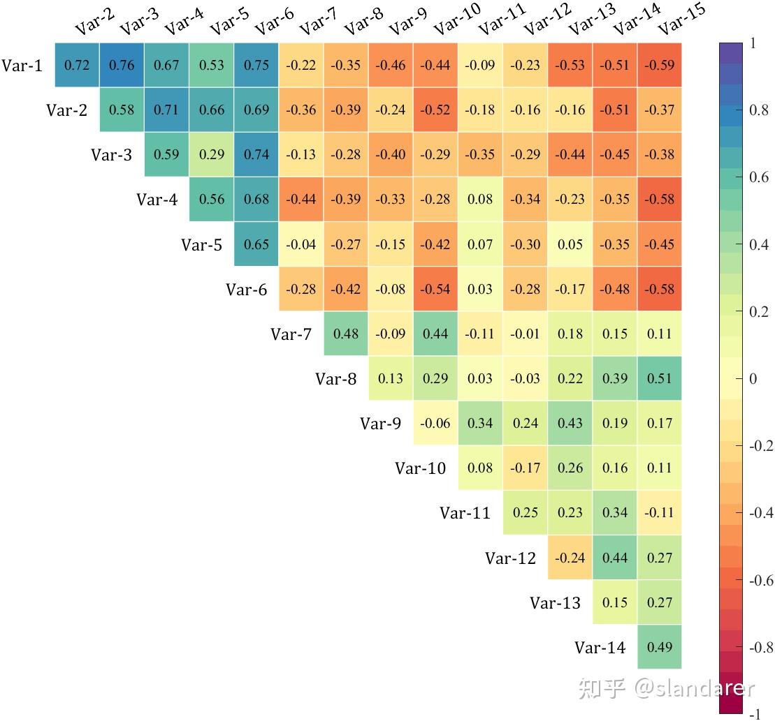 MATLAB | 给热图整点花哨操作(三角,树状图,分组图) - 知乎