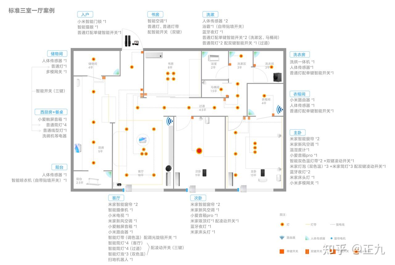了解小米全屋智能,看这一篇就够了! - 知乎