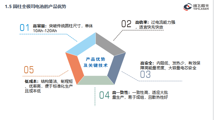 打造圆柱全极耳电池“极致”制造方案 - 知乎