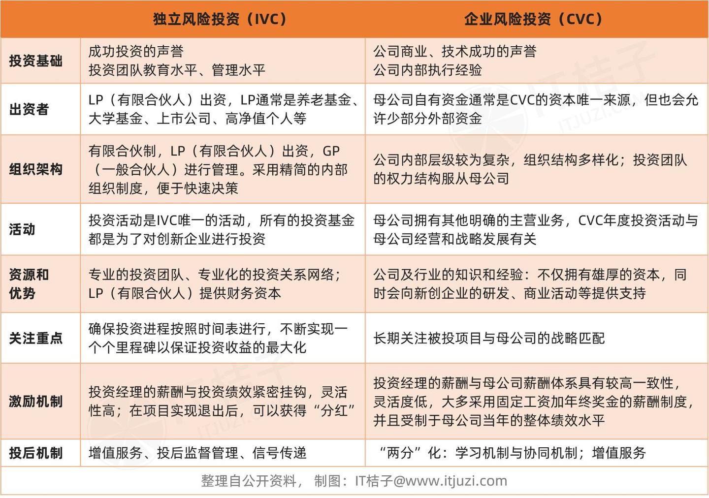 2021年中国CVC投资并购报告》重磅发布：新旧巨头迭代- 知乎