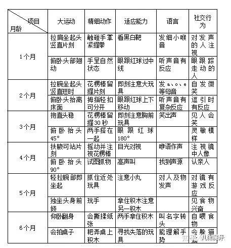 儿心量表工具箱明细图片