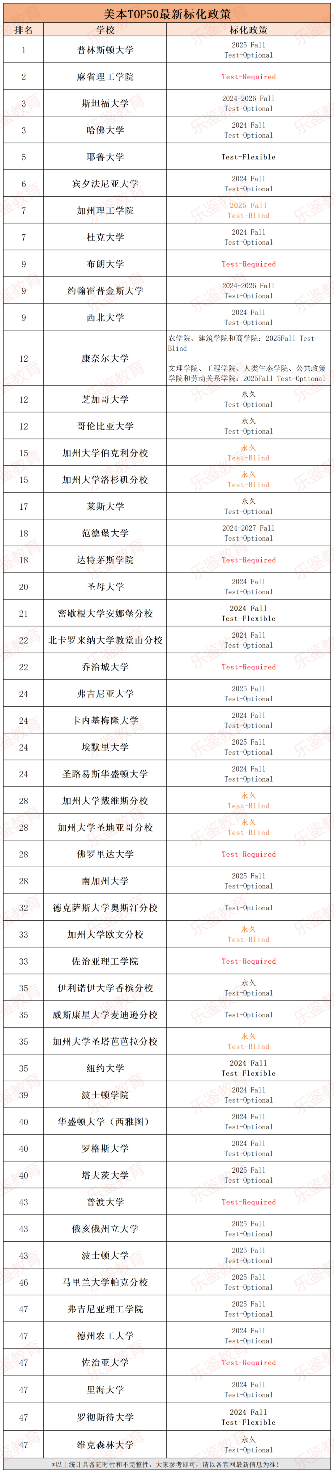 布朗大学排名图片