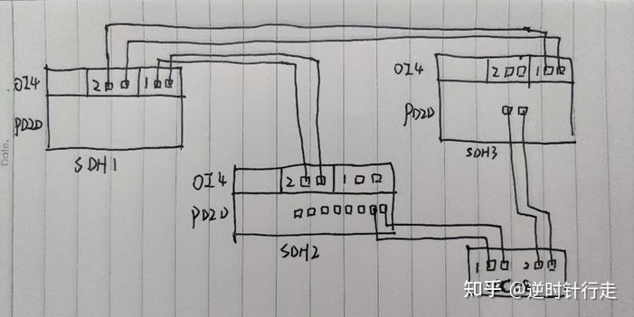 基于华为C&C08和Metro 1000的长途交换局及光传输 - 知乎