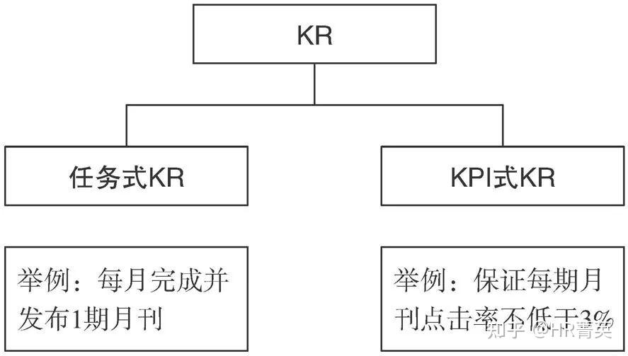 绩效是赋能不是考核 ——从价值视角重新审视绩效管理 - 知乎