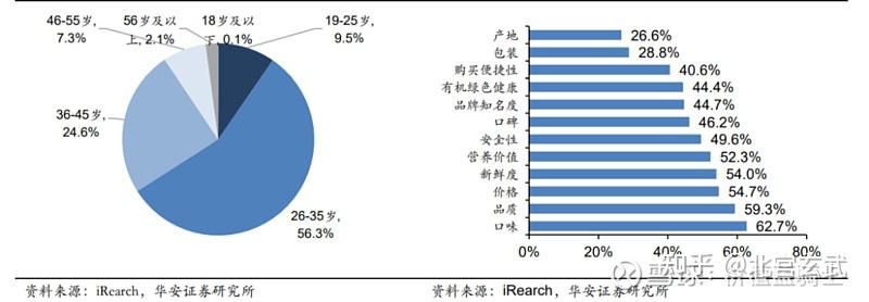 健康食品品牌