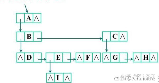 Python数据结构之树的全面解读 - 知乎