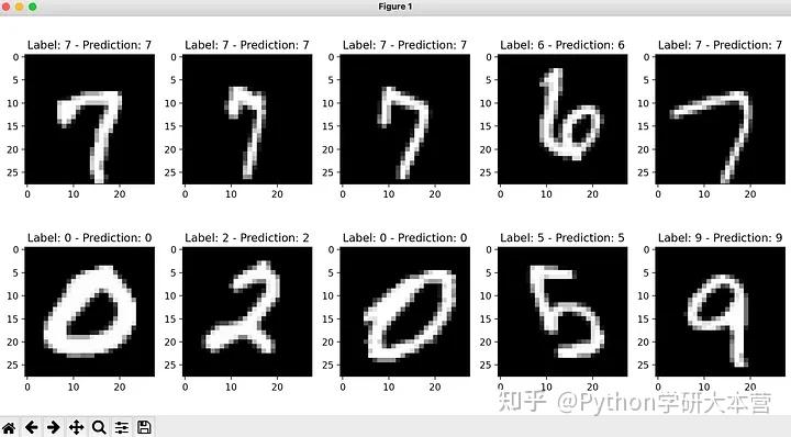 Emumerate Test 手把手教你使用PyTorch搭建神经网络 - 知乎