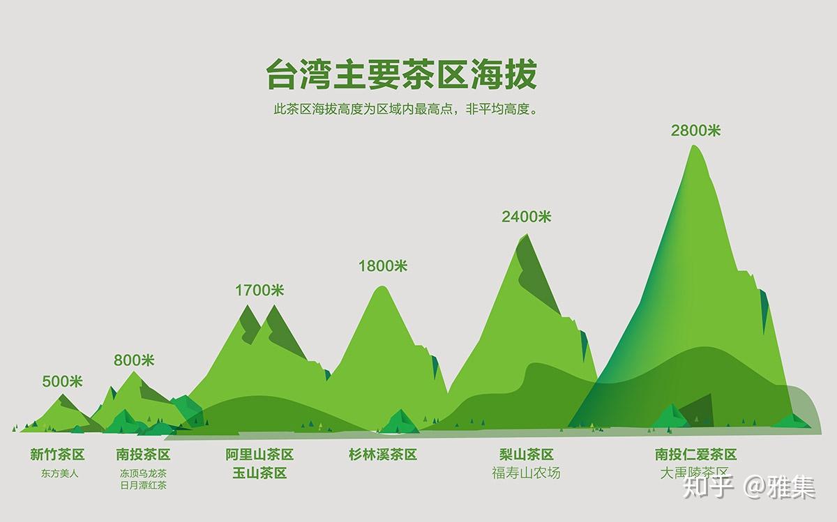 從海拔認識臺灣茶什麼是臺灣高山茶高冷茶